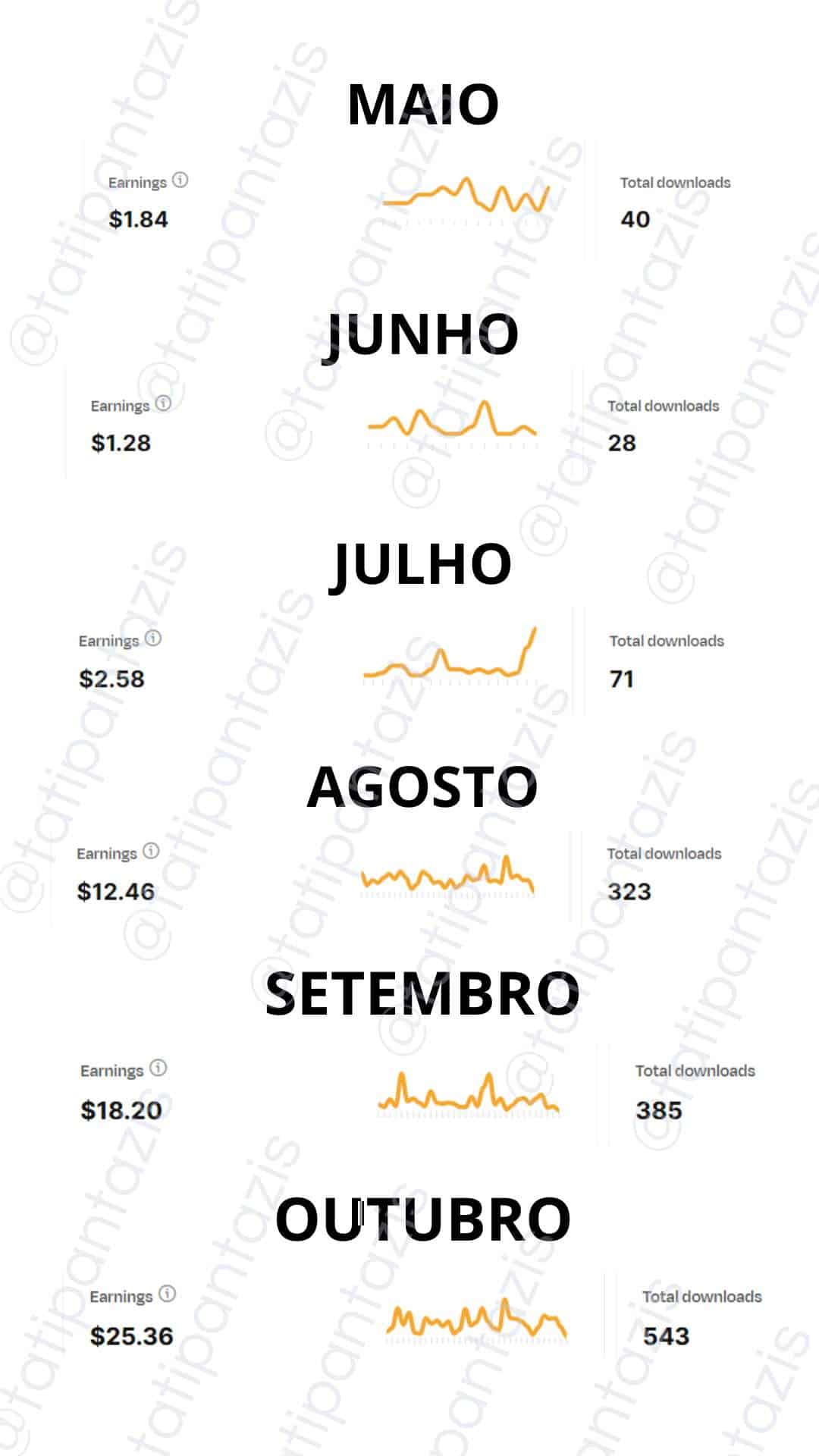 MEUS GANHOS EM DÓLAR COM IMAGENS